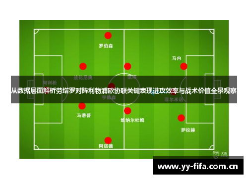 从数据层面解析劳塔罗对阵利物浦欧协联关键表现进攻效率与战术价值全景观察 从数据层面解析劳塔罗对阵利物浦欧协联关键表现进攻效率与战术价值全景观察